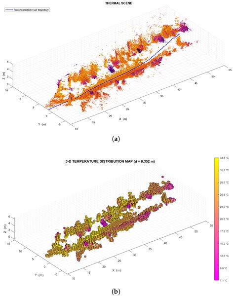 Sensors Free Full Text 3d Radiometric Mapping By Means Of Lidar