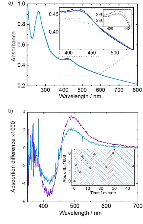 Figure From Nanoporous Films With Oriented Arrays Of Molecular Motors