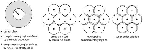 Land Free Full Text The Relative Concentration Of InteractionA