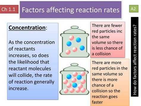 Ppt Factors Affecting Reaction Rates Powerpoint Presentation Free Hot Sex Picture