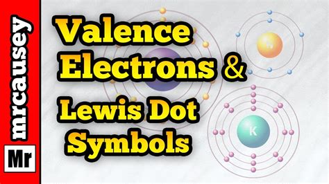 Valence Electrons And Lewis Dot Structure Ppt