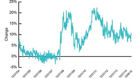 The Federal Reserve & Money Supply - ICON Advisers