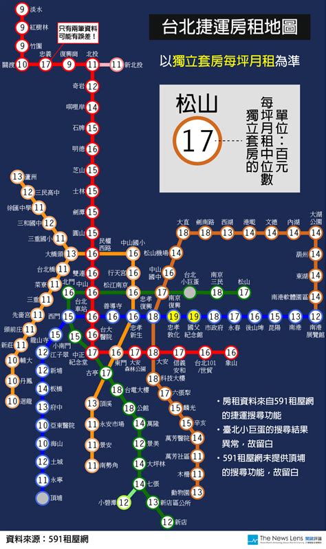 「台北捷運房租地圖」公布！ 這兩站最貴要25k Etnews生活 Etnews新聞雲