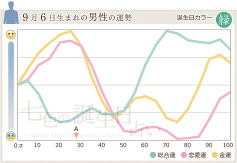 9月6日とは 凡 誕生日ごとの性格、占い、ラッキーポイント、有名人リスト、出来事について