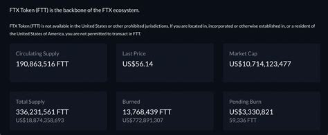 Ftx Token Price Prediction Forecast For