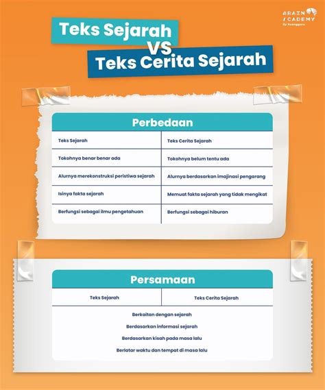 Teks Cerita Sejarah Jenis Ciri Struktur Dan Contohnya