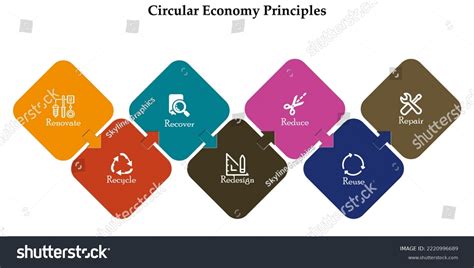 87 Circular Economy Principles Images, Stock Photos & Vectors ... 