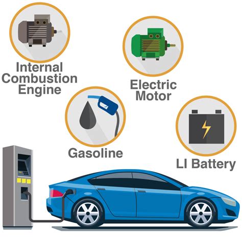 Alternative Fuel Vehicle