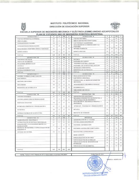 Mapa Curricular Ir Esime Azcapotzalco Calculo Studocu