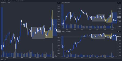 Oanda Spx Usd Chart Image By Druelas Tradingview