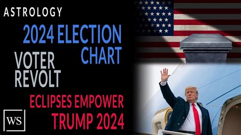 2024 Election Chart Voter Revolt Eclipses Empower Trump 2024 Youtube