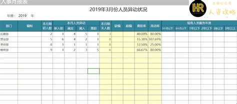 员工花名册全自动生成xls 知乎