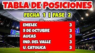 Asi Va La Tabla De Posiciones Liga Pro 2022 Fecha 1 Fase 2 By DC