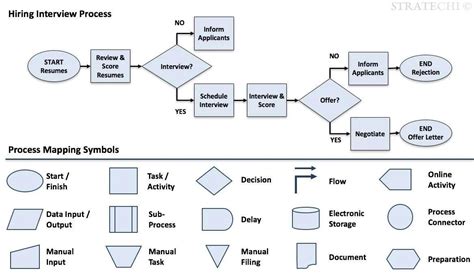 Process Map Powerpoint Templates By Mckinsey Alum