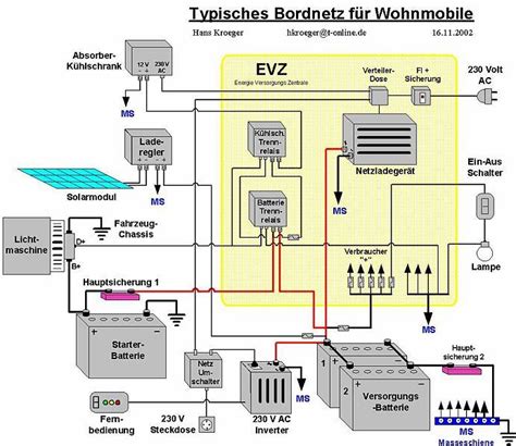 Hymer Caravan Wiring Diagram