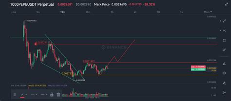 Pepecoin 15min BEFORE And AFTER MONEY HACKS RWANDA On Binance Square