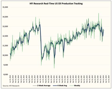 US Oil Production Report Out With Far More Questions Than Answers