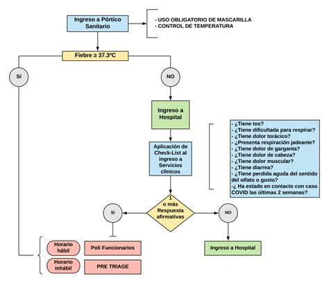 Mapas De Proceso Mapa De Procesos Flujograma Y Mapas De Procesos Ponasa