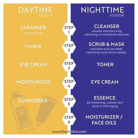 A Guide To Daytime And Nighttime Skincare Routine The Min List