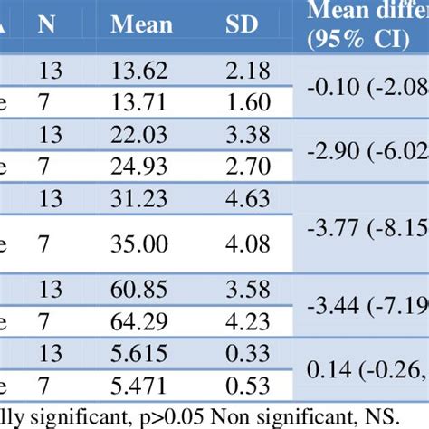 Severity Of Osa In Relation With Bmi Download Table