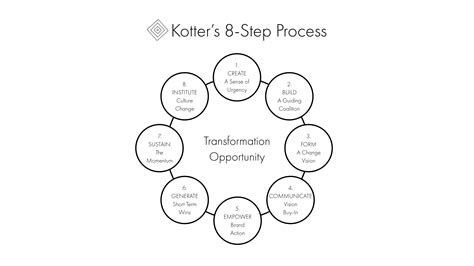 Kotter's 8-Step Change Model Toolshero, 41% OFF