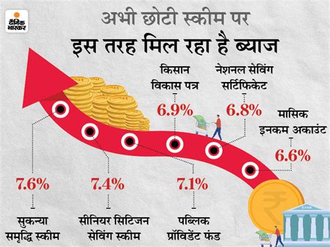 Narendra Modi Government May Cut Small Saving Scheme Interest Rates