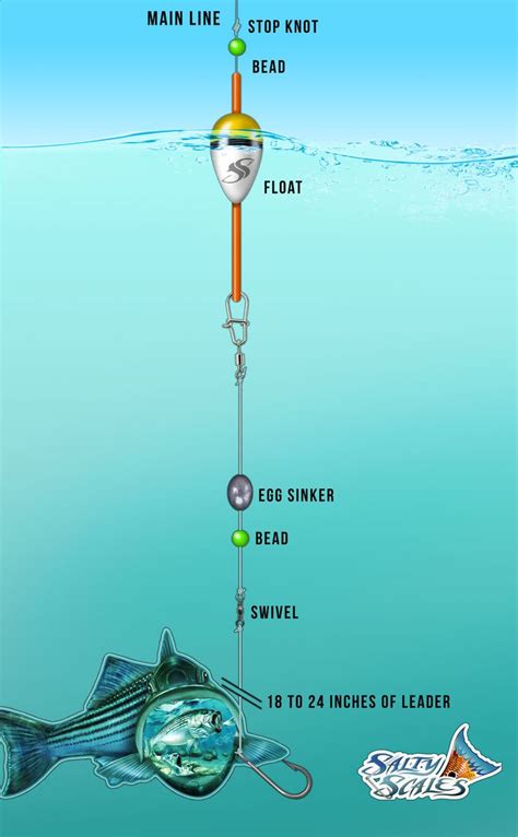 How To Tie A Slip Bobber For Walleye Reviewmotors Co