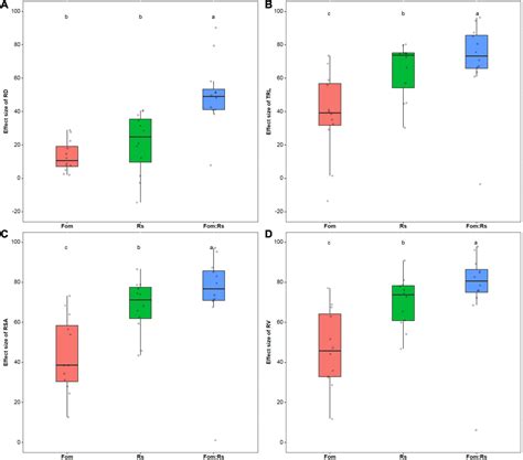 Frontiers Co Infection By Soil Borne Fungal Pathogens Alters Disease