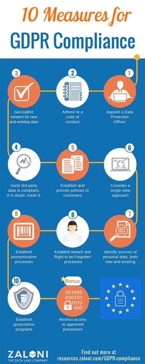 10 Measures For Gdpr Compliance [infographic] Gdpr Compliance Computer Security General Data