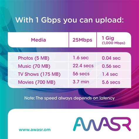 Fiber Optic Internet Service Providers