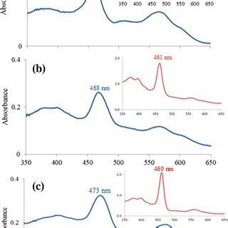 Diffuse reflectance spectroscopy (DRS) spectrum of (a)... | Download Scientific Diagram