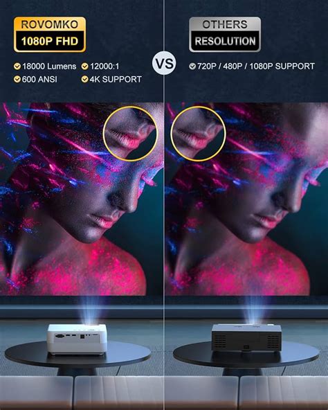 Best 4k Projector 2024 Go Big And Bold With Your Display This Projecteur 4k