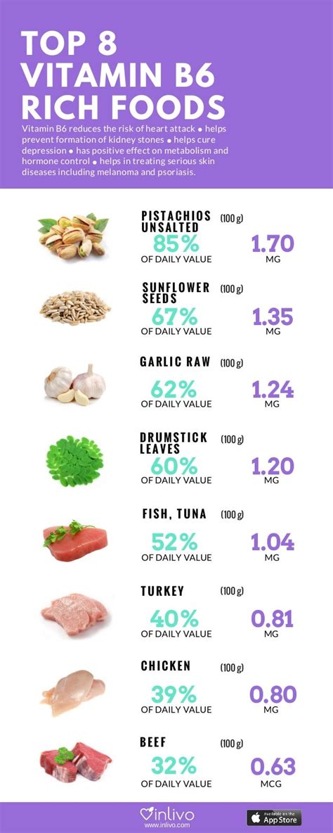 Top 8 vitamin B6 rich foods