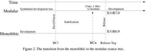 ModularizationProposal