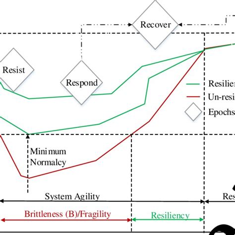 PDF Power System Resilience Current Practices Challenges And