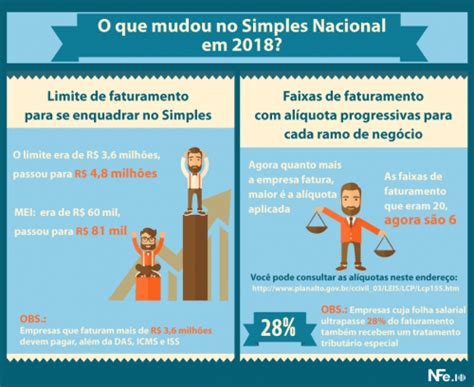 Como Calcular O Simples Nacional O Que Mudou Atualizado