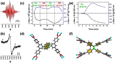 Figure 1 From Characterisation Of Redox States Of Metalorganic