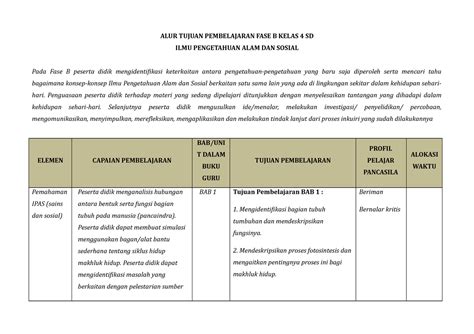 ATP IPAS Alur Tujuan Pembelajaran IPAS SD ALUR TUJUAN PEMBELAJARAN