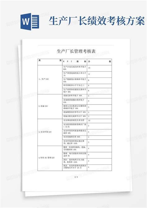 生产厂长绩效考核方案word模板下载 编号qwgewkxq 熊猫办公