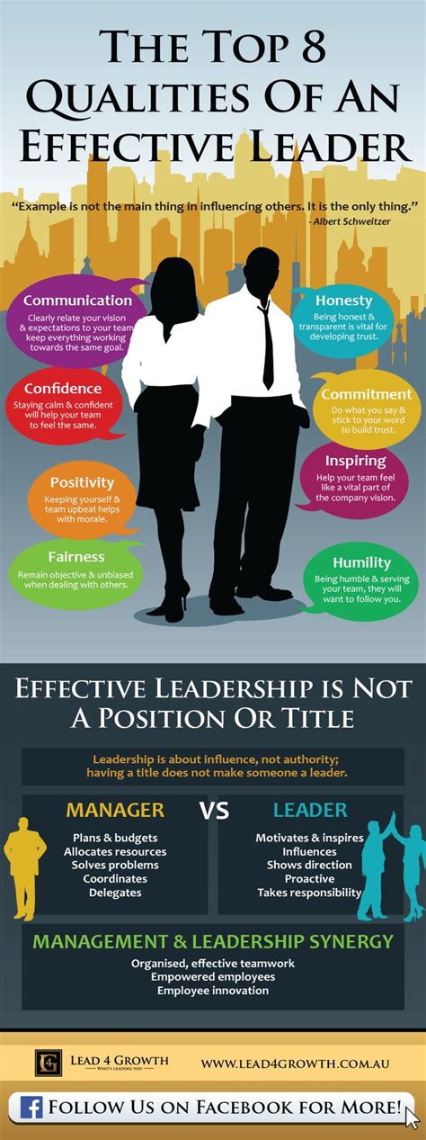 Leadership Qualities Leadership Poster Ideas Bmp Power