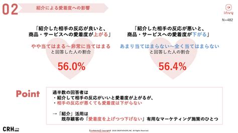 Ecサイトのリファラルマーケティング成功テクニック｜成功事例と失敗事例、成果向上のチェックポイントを徹底解説