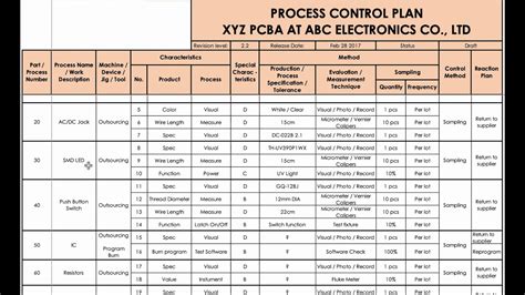 Process Control Plan