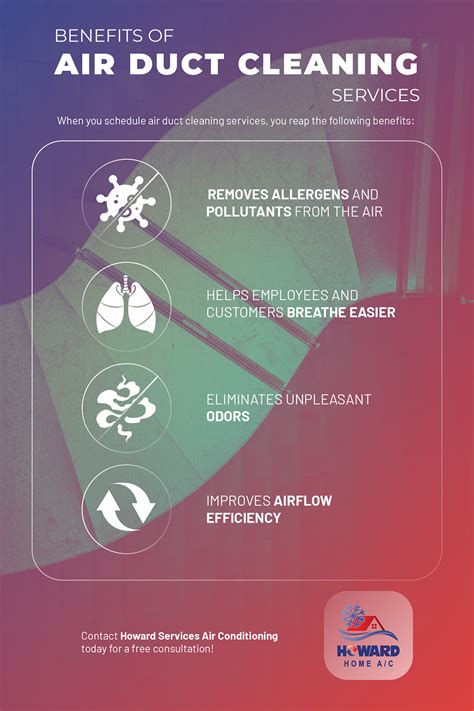 Commercial Air Duct Cleaning Free Estimates