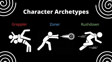 Understanding Character Archetypes In Fighting Games Youtube