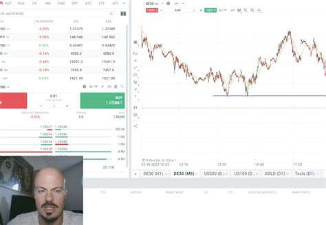 Gold Schwäche Vorsicht bei Long Positionen