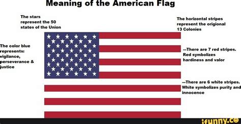 Meaning of the American Flag The stars The horizontal stripes represent ...