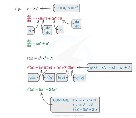 Aqa A Level Maths Pure复习笔记734 Product Rule 翰林国际教育