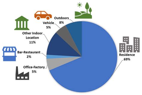 Ijerph Free Full Text Indoor Air Quality In Buildings A