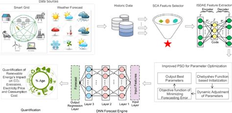 1: System model diagram. | Download Scientific Diagram