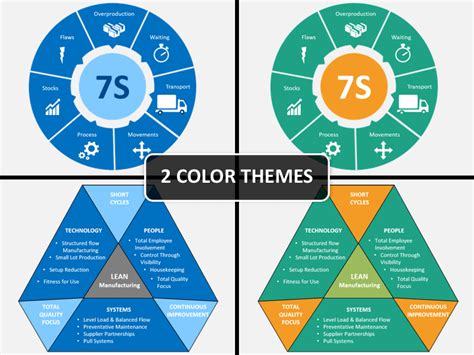 Lean Manufacturing PowerPoint Template SketchBubble